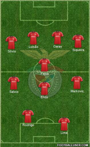 Sport Lisboa e Benfica - SAD Formation 2014