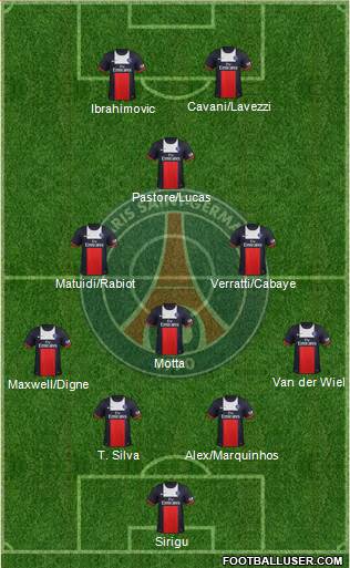 Paris Saint-Germain Formation 2014