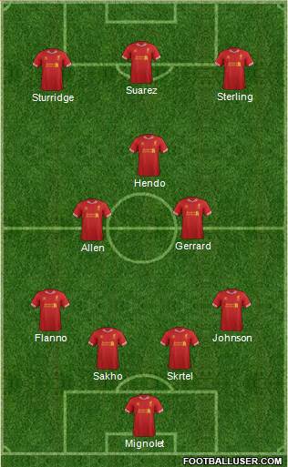 Liverpool Formation 2014
