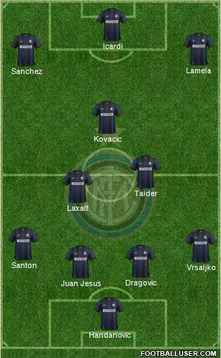 F.C. Internazionale Formation 2014