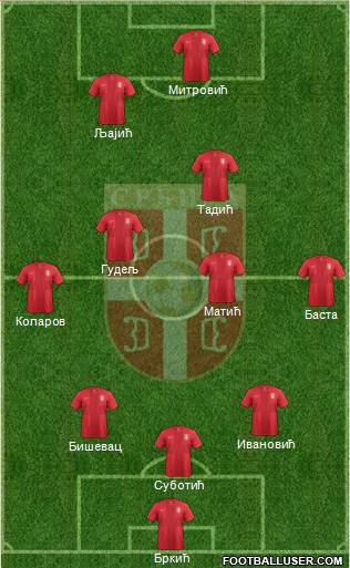 Serbia Formation 2014