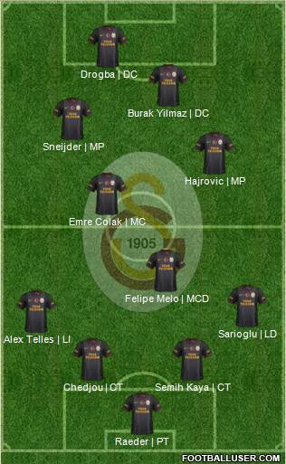 Galatasaray SK Formation 2014