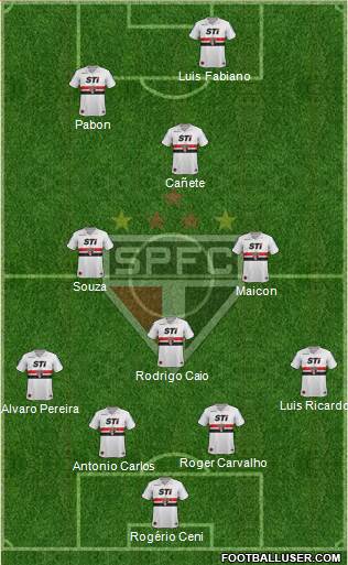São Paulo FC Formation 2014