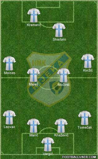 HNK Rijeka Formation 2014