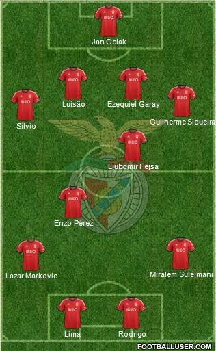Sport Lisboa e Benfica - SAD Formation 2014