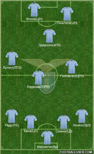 S.S. Lazio Formation 2014