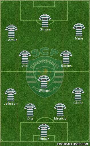 Sporting Clube de Portugal - SAD Formation 2014