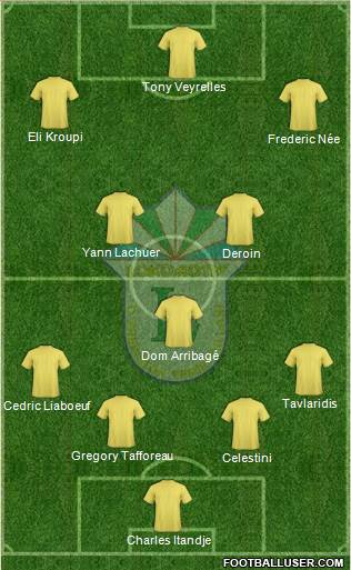 Lokomotiv Toshkent Formation 2014