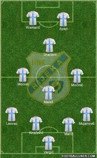HNK Rijeka Formation 2014