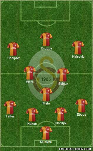 Galatasaray SK Formation 2014