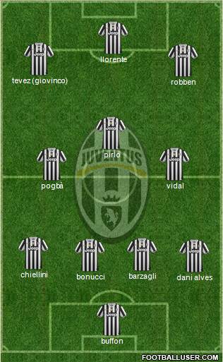 Juventus Formation 2014