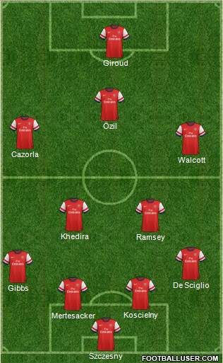 Arsenal Formation 2014