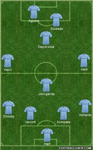 Manchester City Formation 2014