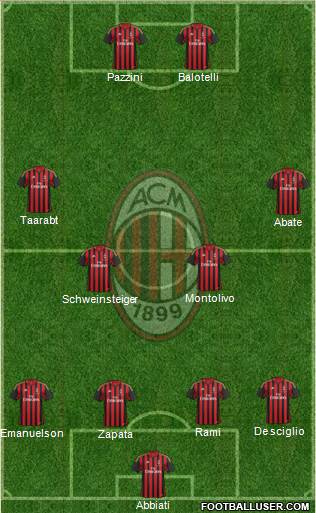 A.C. Milan Formation 2014