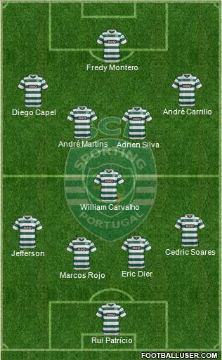 Sporting Clube de Portugal - SAD Formation 2014