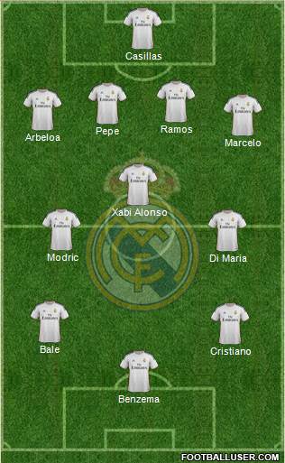 Real Madrid C.F. Formation 2014