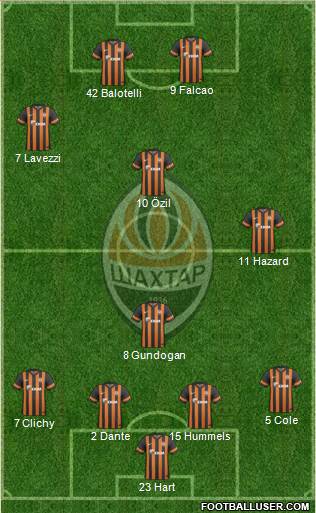 Shakhtar Donetsk Formation 2014
