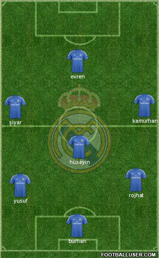 R. Madrid Castilla Formation 2014