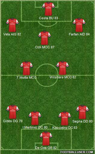 Arsenal Formation 2014