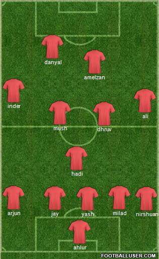 Arsenal Formation 2014