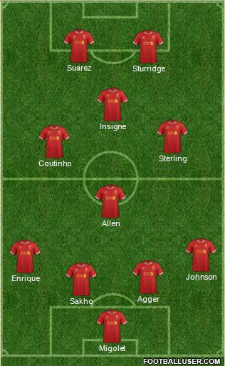 Liverpool Formation 2014