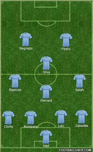 Manchester City Formation 2014