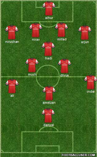 Arsenal Formation 2014