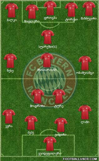 FC Bayern München Formation 2014