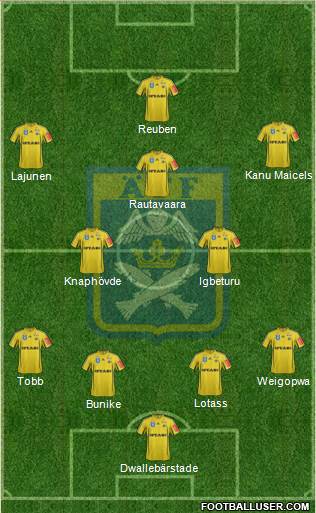 Ängelholms FF Formation 2014