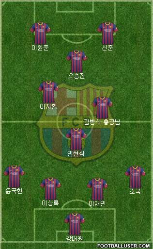 F.C. Barcelona Formation 2014