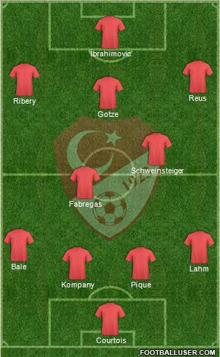 Turkey Formation 2014