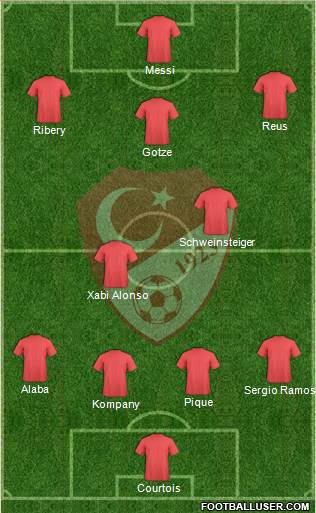 Turkey Formation 2014