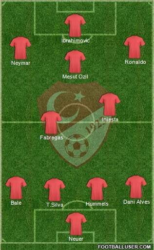 Turkey Formation 2014