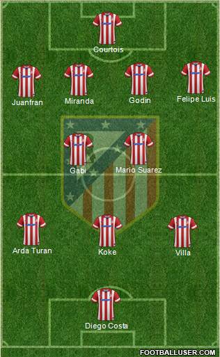 C. Atlético Madrid S.A.D. Formation 2014