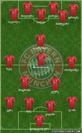 FC Bayern München Formation 2014