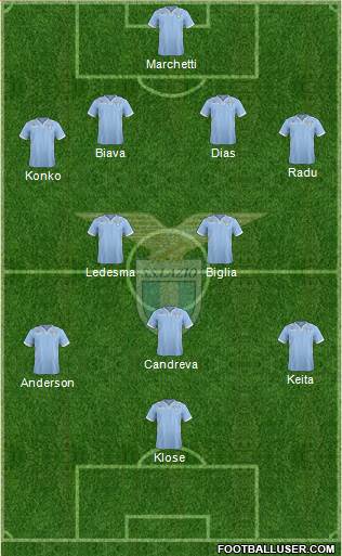 S.S. Lazio Formation 2014