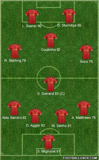 Liverpool Formation 2014