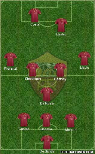 AS Roma Formation 2014