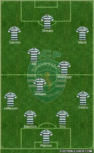 Sporting Clube de Portugal - SAD Formation 2014