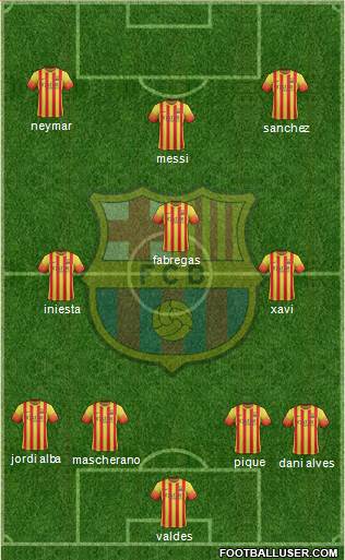 F.C. Barcelona Formation 2014