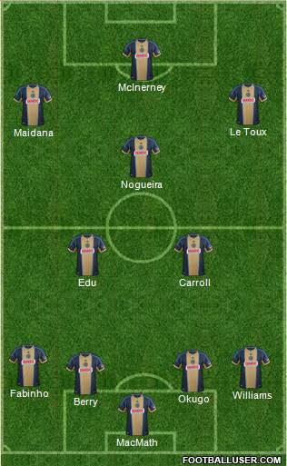 Philadelphia Union Formation 2014