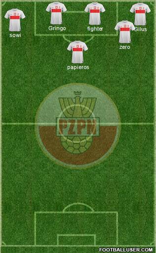 Poland Formation 2014