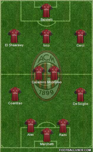 A.C. Milan Formation 2014