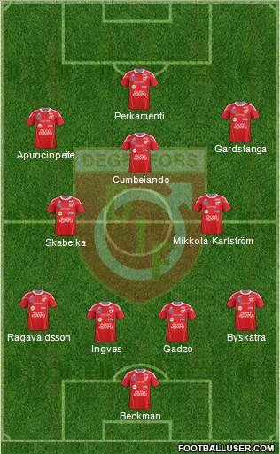 Degerfors IF Formation 2014