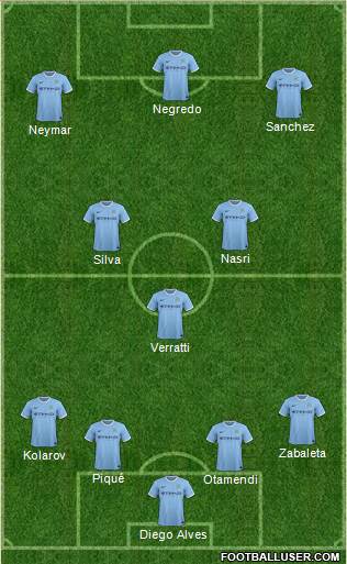 Manchester City Formation 2014