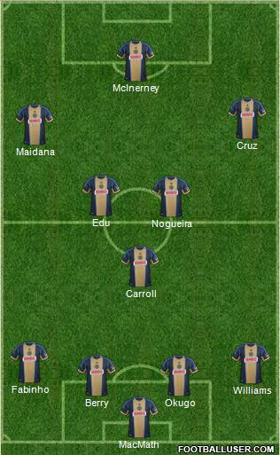 Philadelphia Union Formation 2014