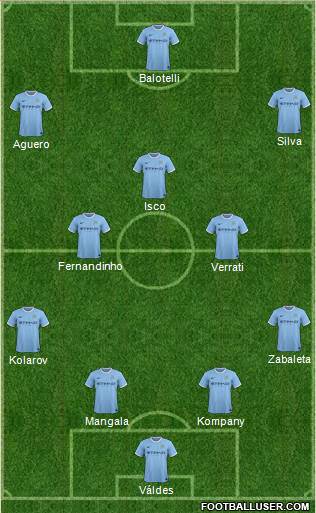 Manchester City Formation 2014