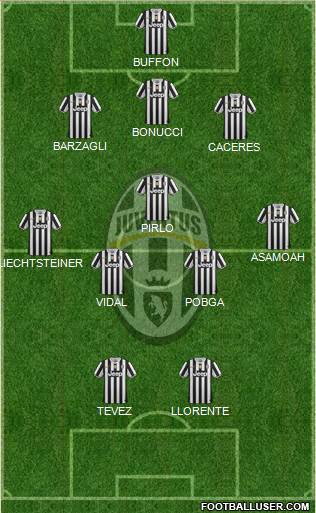 Juventus Formation 2014