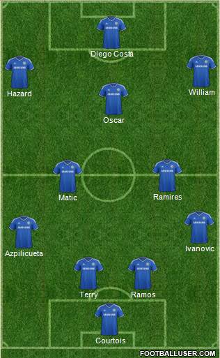 Chelsea Formation 2014