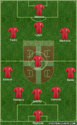Serbia Formation 2014